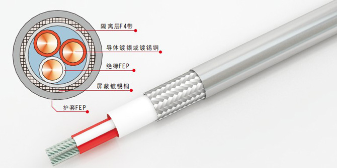 耐寒信號電纜WBHFPF 3×19×0.25